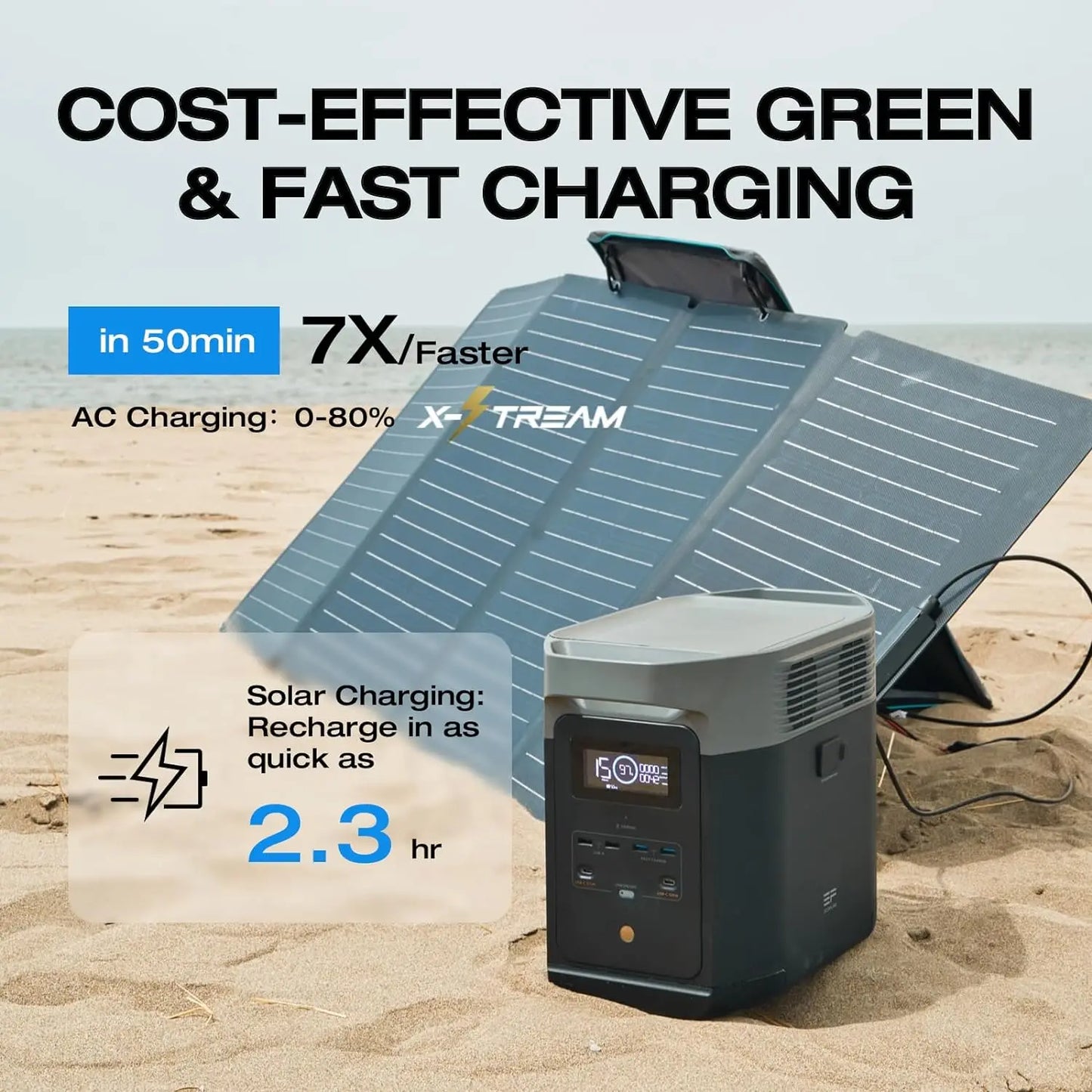 ECOFLOW Portable Power Station DELTA 2, 950Wh LiFePO4 (LFP) Battery, 1800W AC/100W USB-C Output, Solar Generator