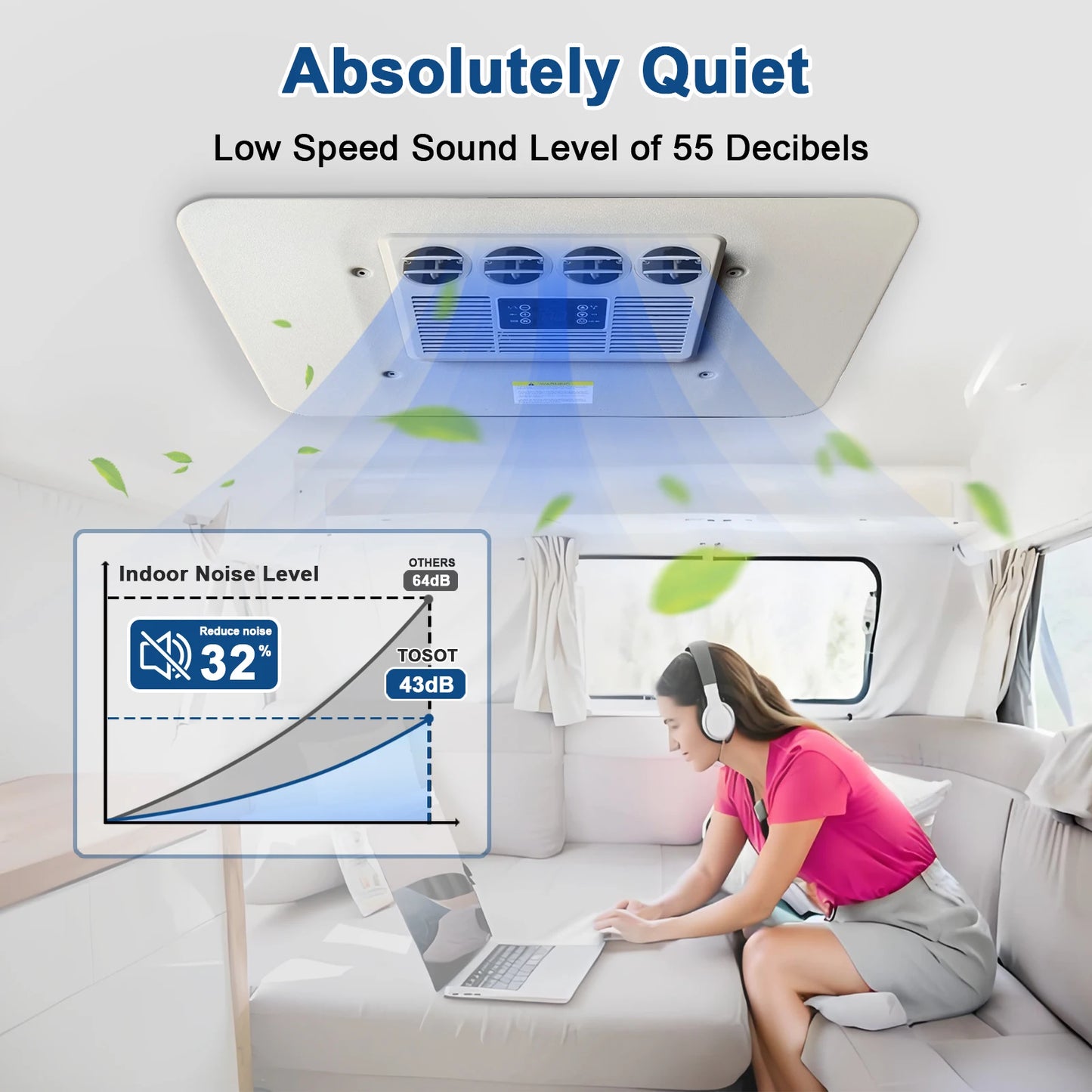 Treeligo 2025 12V RV Rooftop Air Conditioner for Truck Camper Van Motorhome